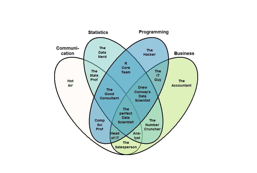 Data Science知识笔记